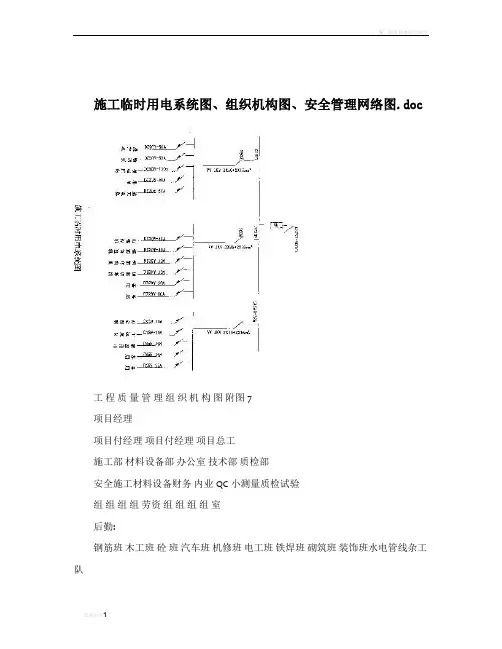 施工临时用电系统图、组织机构图、安全管理网络图.doc