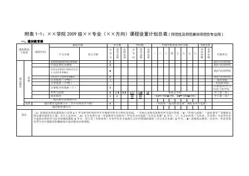 ...专业(__方向)课程设置计划总表(师范性及师范兼非师范性专业用)