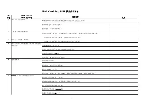 PPAP检查表