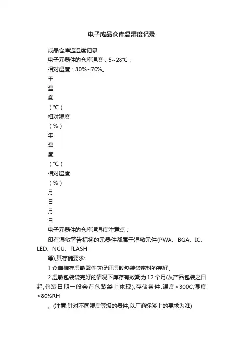 电子成品仓库温湿度记录