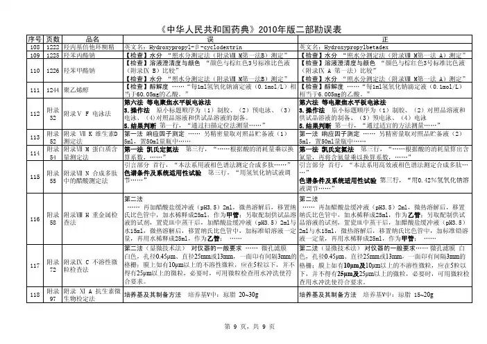 中国药典2010年版一部勘误表-附录Ⅷ H 重金属检查法