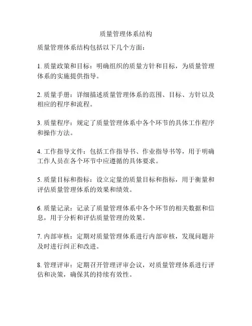 质量管理体系结构