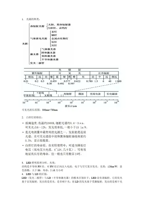 《光电子技术》复习