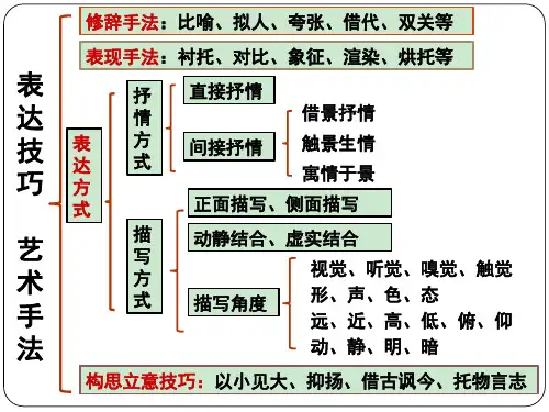 鉴赏诗歌抒情方式ppt课件
