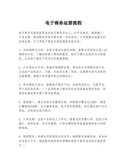 电子商务运营流程