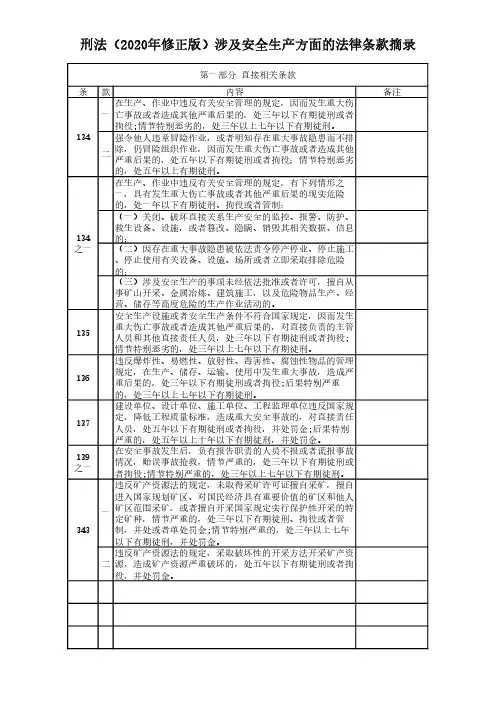 刑法（2020年修正版）涉及安全生产条款摘录