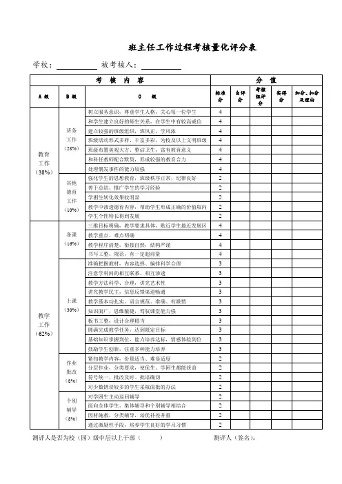 1班主任工作过程考核量化评分表