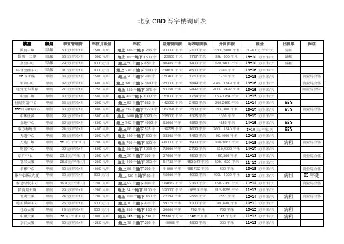cbd楼盘表