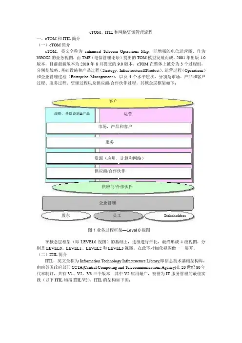 eTOM、ITIL和网络资源管理流程
