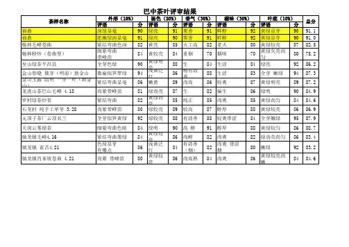 巴中茶叶评审结果