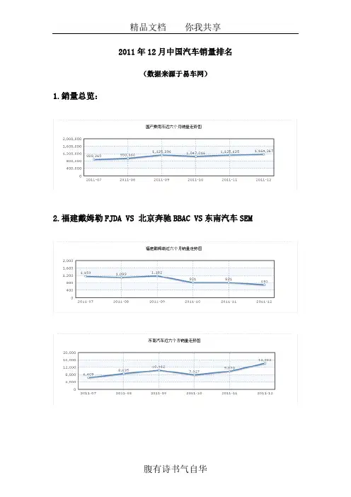 2011年12月中国汽车销量排名