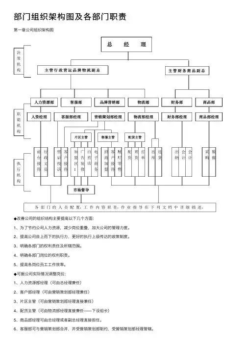 部门组织架构图及各部门职责