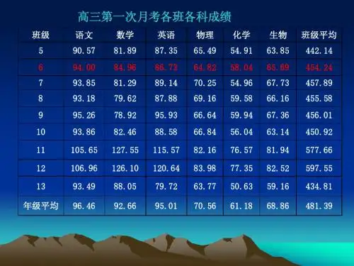 月考1分析