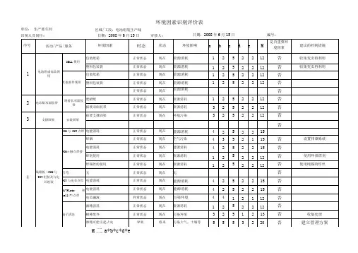 环境因素识别评价表生产部