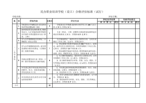 民办职业培训学校(设立)合格评估标准(试行)