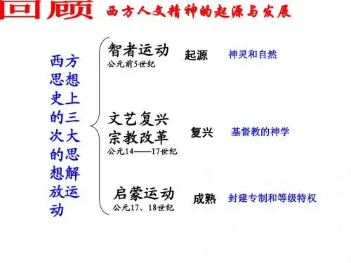 神权下的自我[人民版][课件
