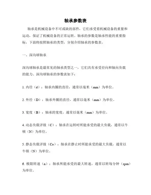 轴承参数表