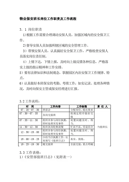 物业保安班长岗位工作职责及工作流程