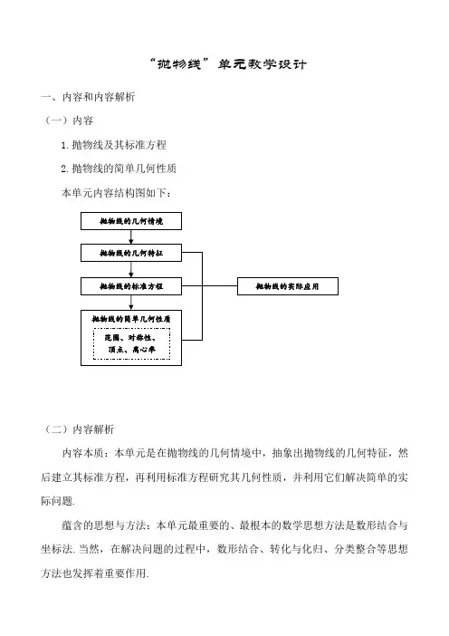 抛物线(单元教学设计)高中数学人教A版2019选择性必修第一册