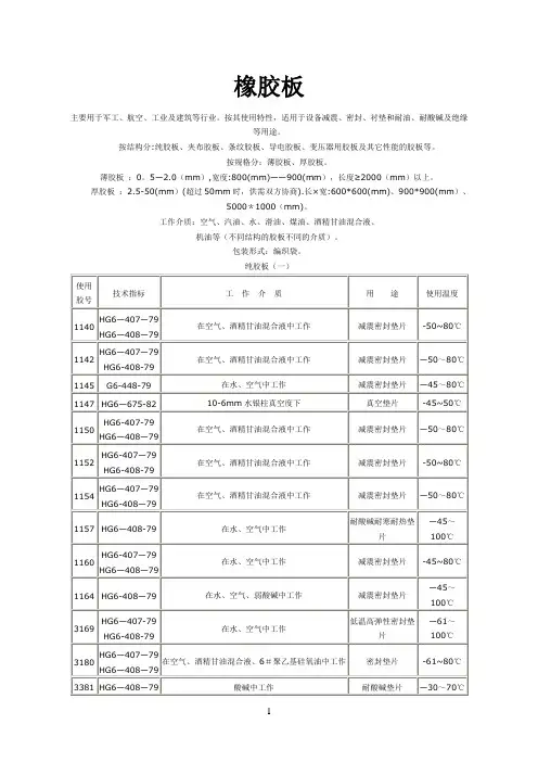 橡胶板参考资料