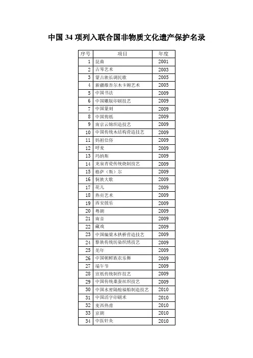 中国34项列入联合国非物质文化遗产保护名录