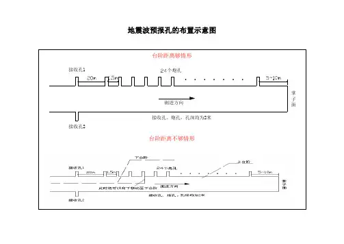TGP炮孔布置图