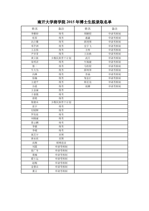 南开商学院博士生名单