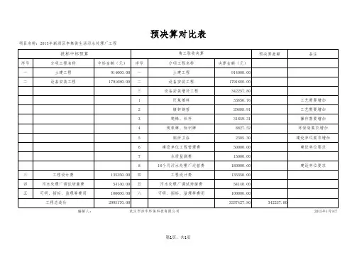 预决算对比表
