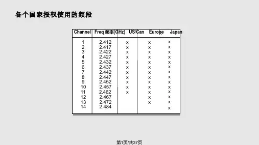 无线技术组网架构PPT课件