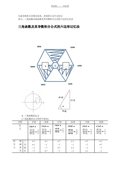 三角函数及其导数积分公式的六边形记忆法