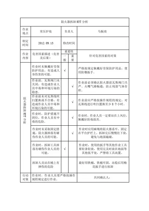 2阻火器拆卸KYT分析表09.13