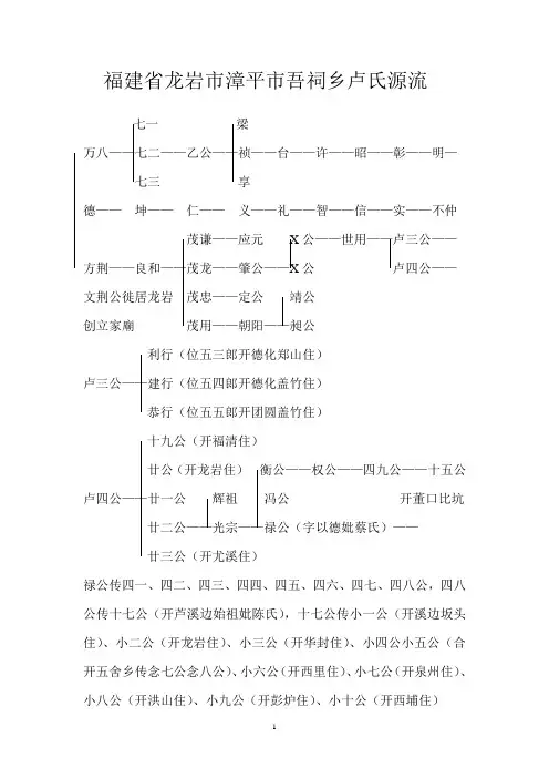 福建龙岩漳平吾祠乡卢氏源流