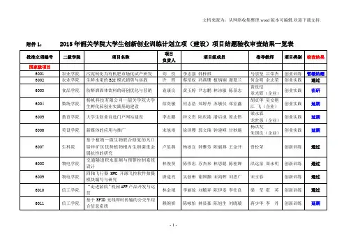 12020年韶关学院大学生创新创业训练计划立项建设