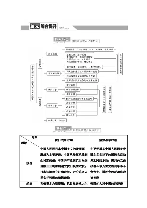 (新教材学案)第8单元中华民族的抗日战争和人民解放战争单元综合提升含答案