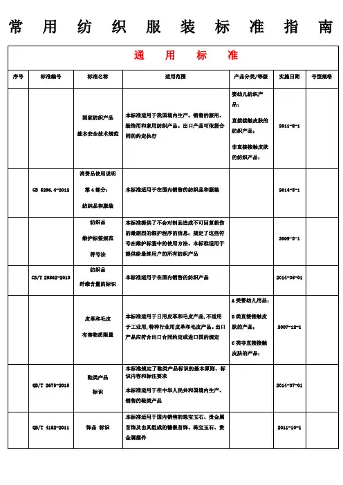 服饰服装执行标准
