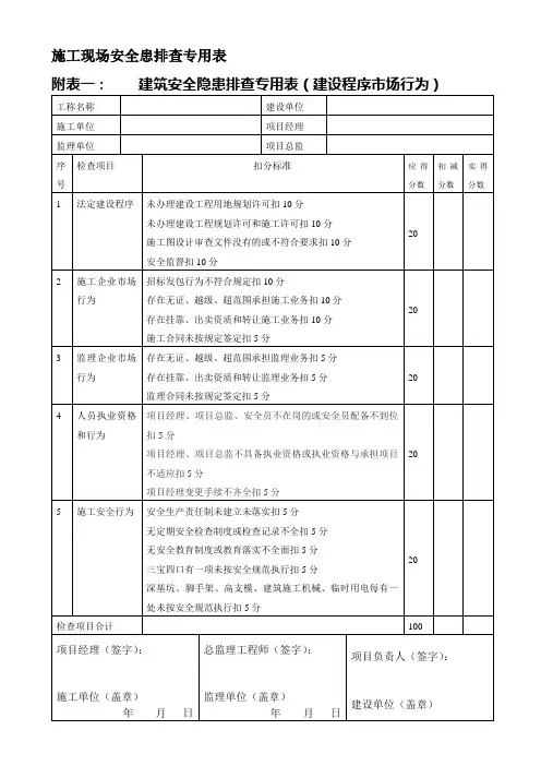 施工现场安全患排查专用表