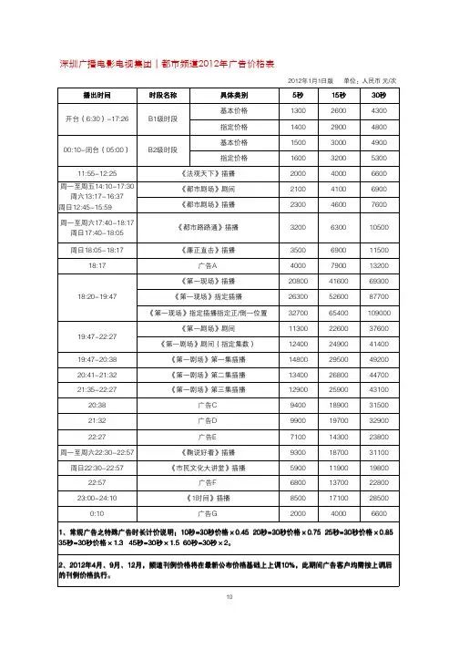 深圳地面频道总表-打印版