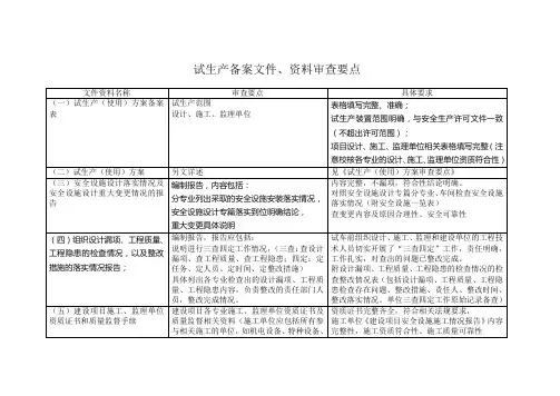 试生产备案文件 资料审查要点