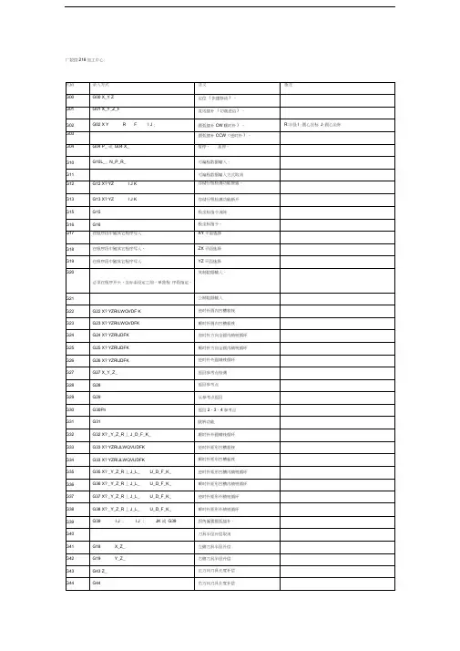 广数凯恩帝FANUCiO+宏变量代码教学文案
