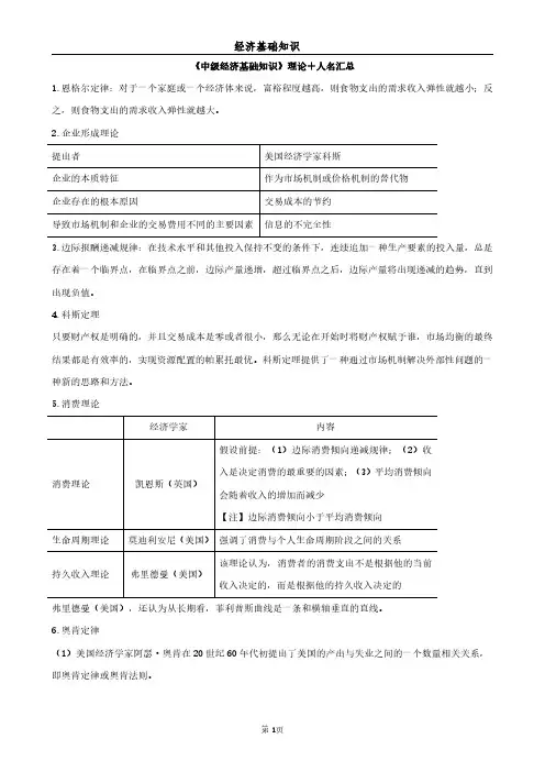 中级经济师《经济基础知识》理论+人名汇总