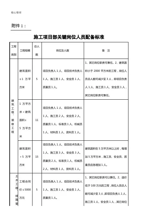 建筑现场施工人员配备标准