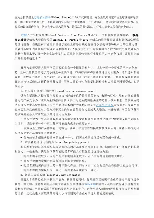 五力分析模型