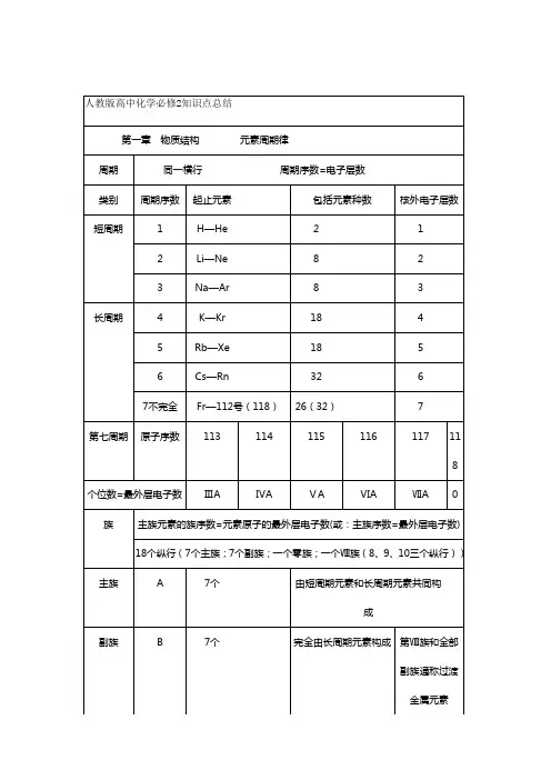 人教版高中化学必修2知识点总结