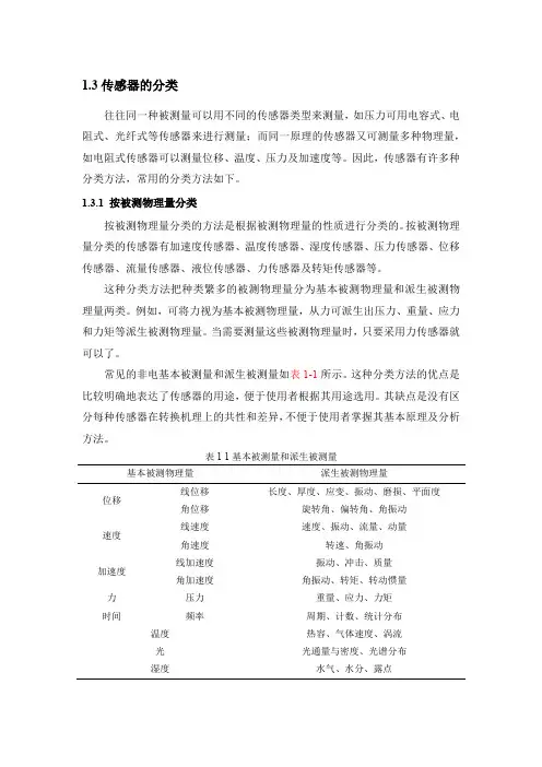无人机传感器技术 传感器的分类