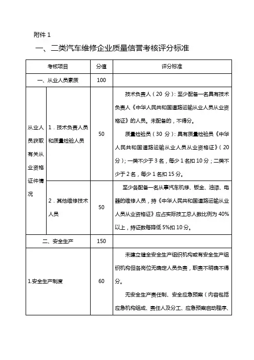 一、二类汽车维修企业质量信誉考核评分标准
