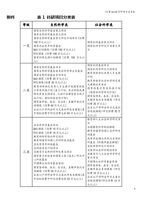 (完整word)科研项目分类表