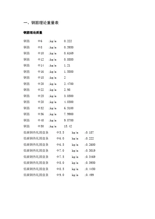 钢筋、钢板、圆钢、扁钢、角钢、槽钢等理论质量大全
