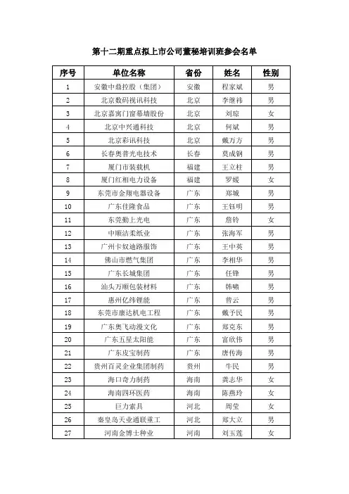 第十二期重点拟上市公司董秘培训班参会名单
