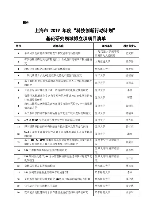 上海市2019年度科技创新行动计划基础研究领域拟立项