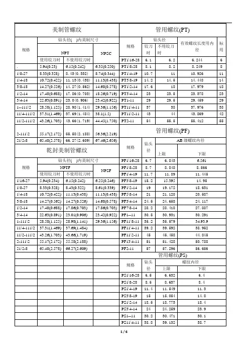 2020年最新螺纹标准大全(可打印)